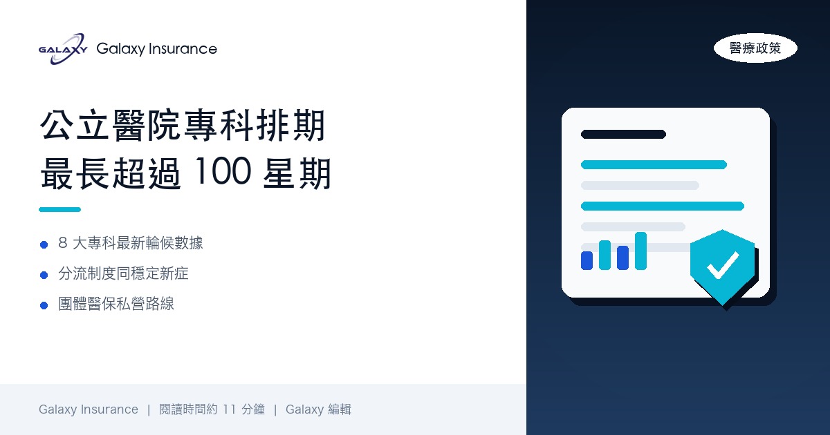 公立醫院專科排期最長超過 100 星期:2026 最新專科門診輪候時間,團體醫保可以點幫員工?